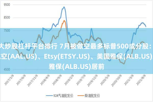 十大炒股杠杆平台排行 7月被做空最多标普500成分股：美国航空(AAL.US)、