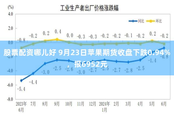 股票配资哪儿好 9月23日苹果期货收盘下跌0.94%，报6952元