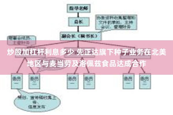 炒股加杠杆利息多少 先正达旗下种子业务在北美地区与麦当劳及洛佩兹食品达成合作