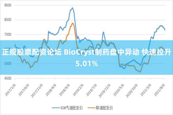 正规股票配资论坛 BioCryst制药盘中异动 快速拉升5.01%